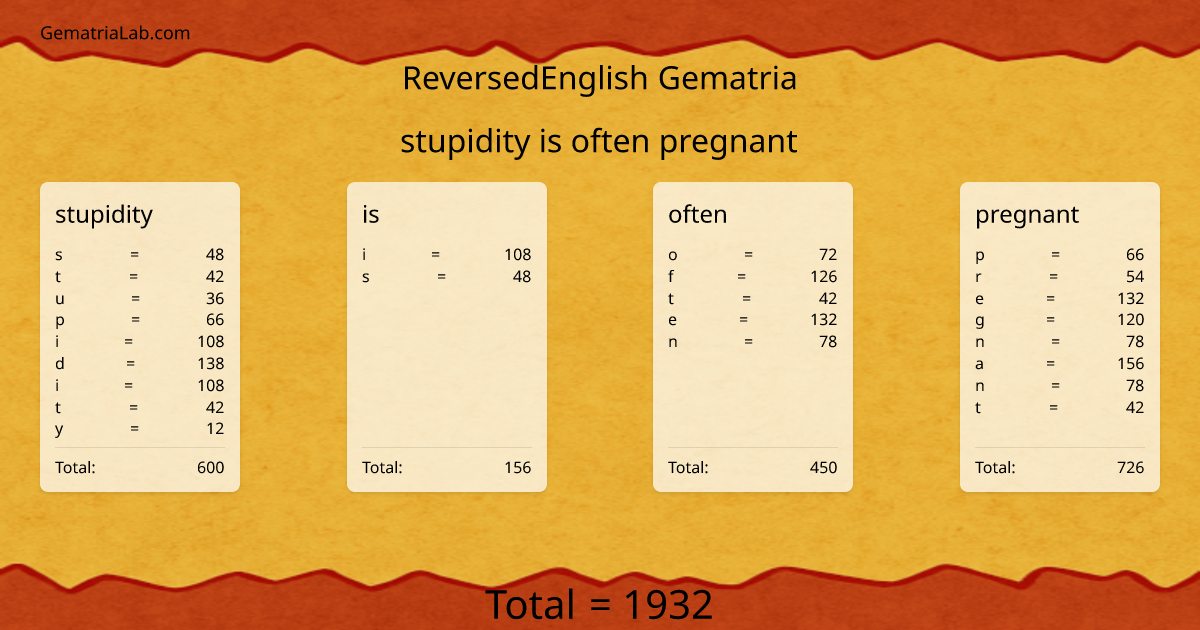 stupidity is often pregnant in reversedEnglish Gematria